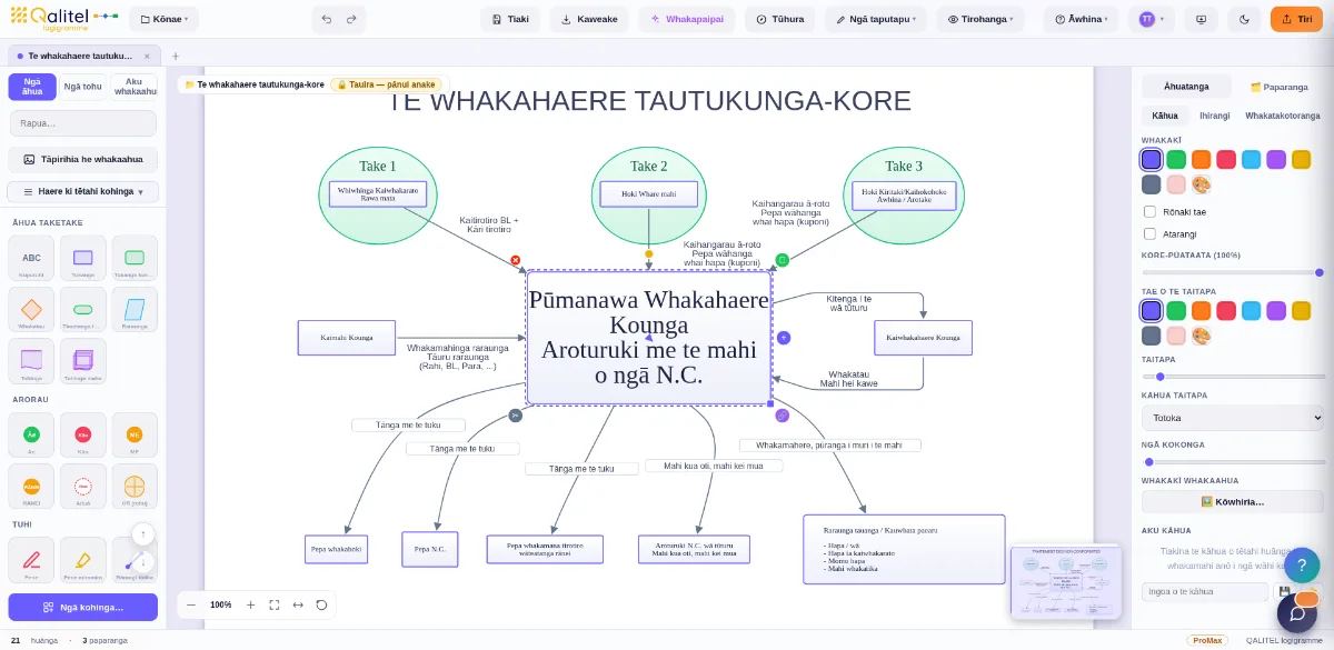 He hoahoa rerenga o te tukanga whakahaere i ngā kore-tautukunga i hangaia ki QALITEL logigramme