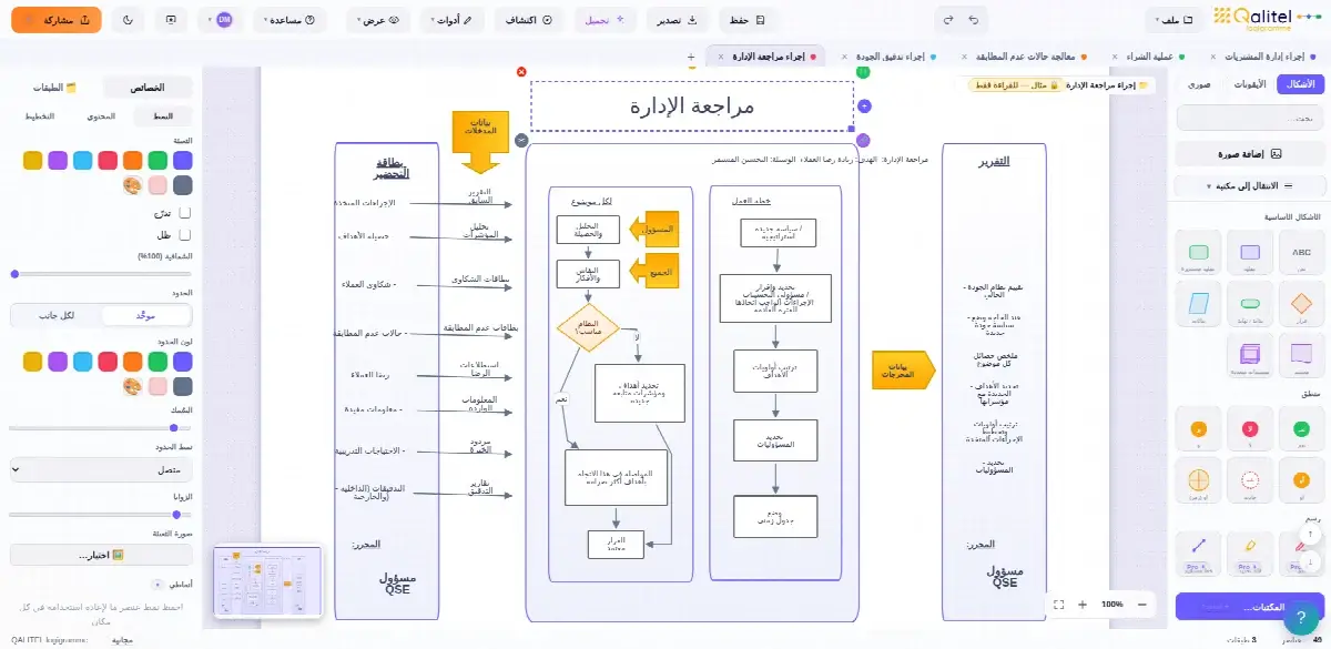 إجراء مراجعة الإدارة