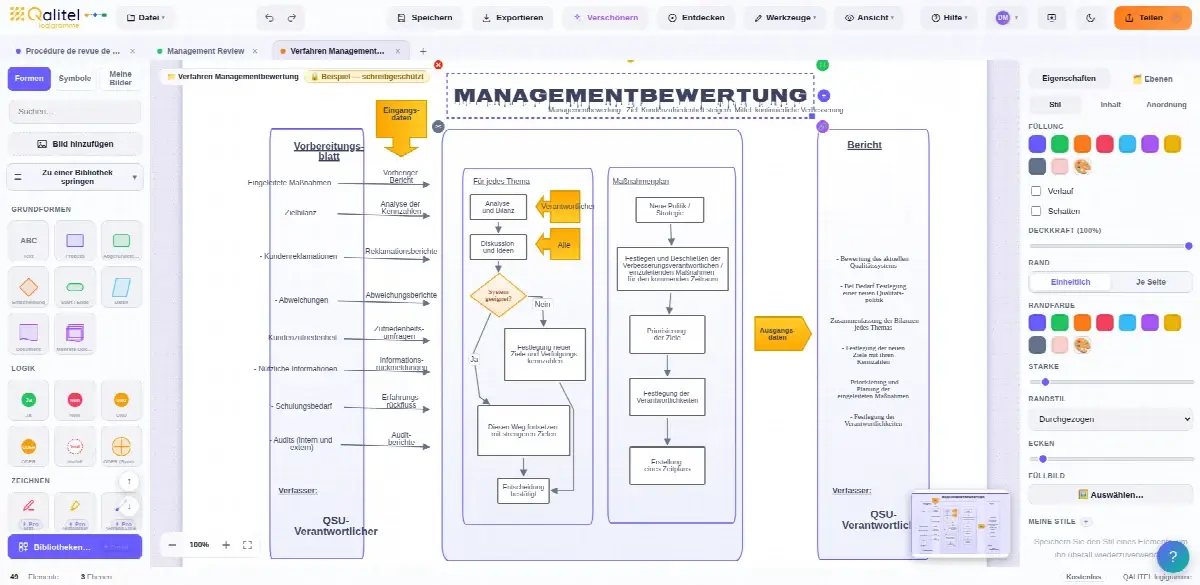 Verfahren der Managementbewertung