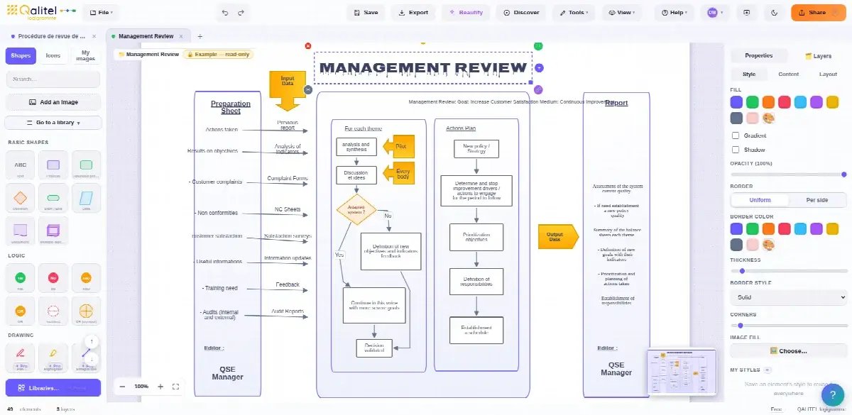 Management review procedure