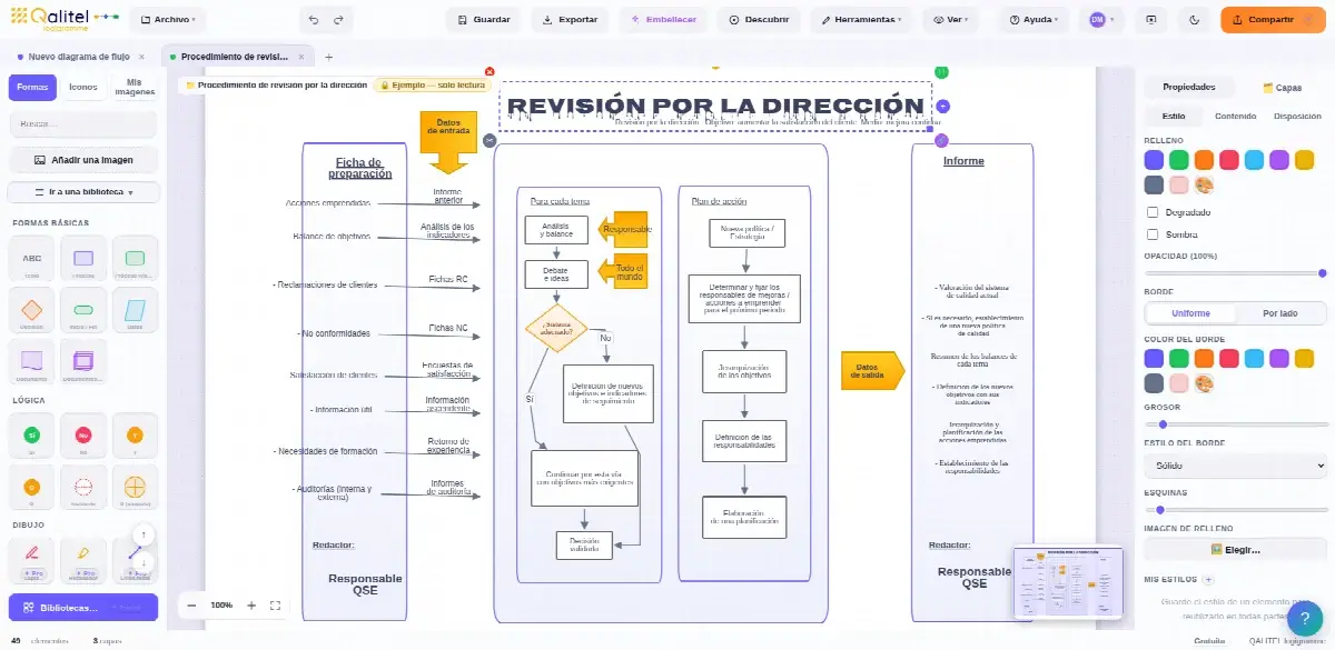 Procedimiento de revisión por la dirección