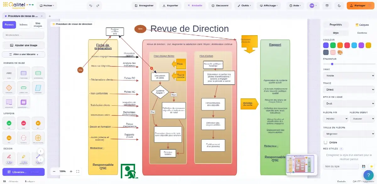Procédure de revue de direction