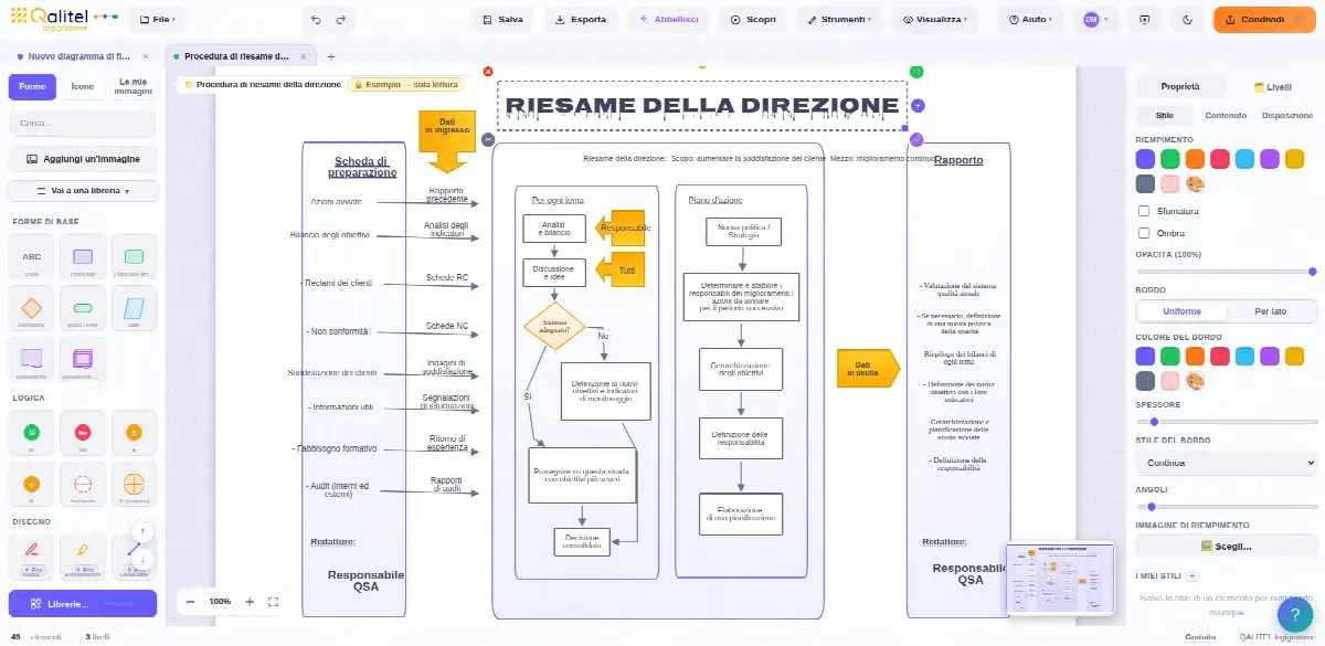 Procedura di riesame della direzione