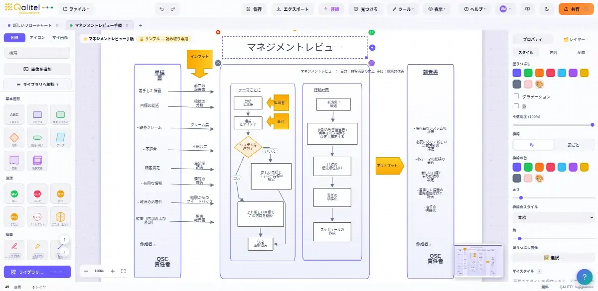 マネジメントレビュー手順