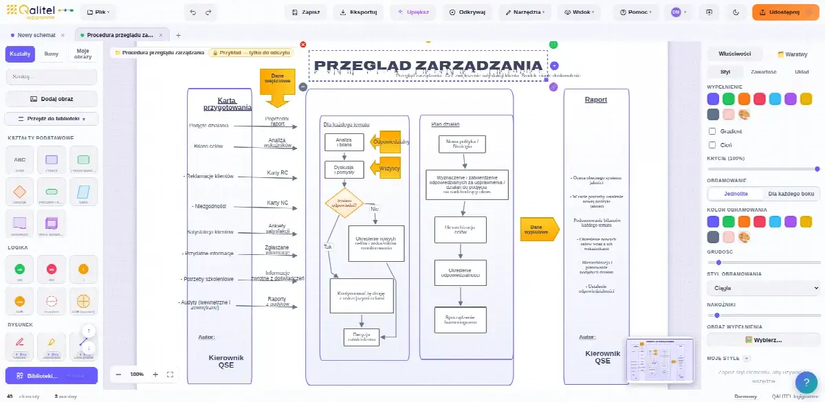 Procedura przeglądu zarządzania