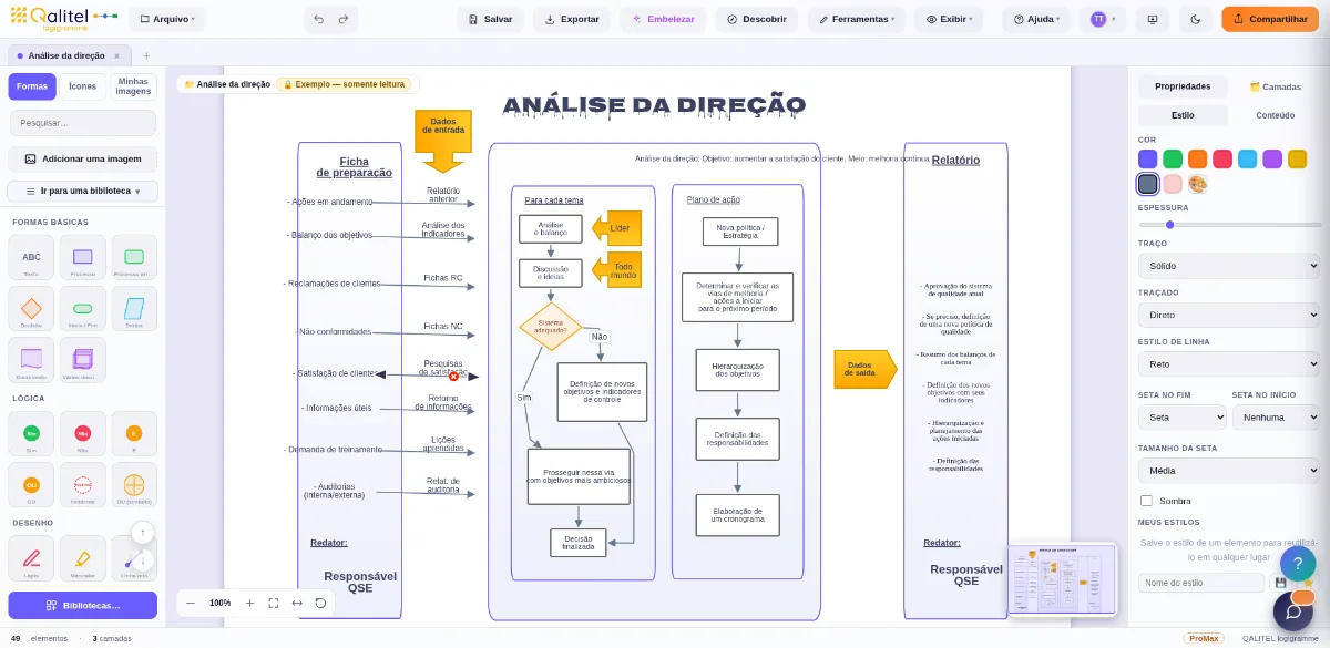 Procedimento de revisão pela gestão