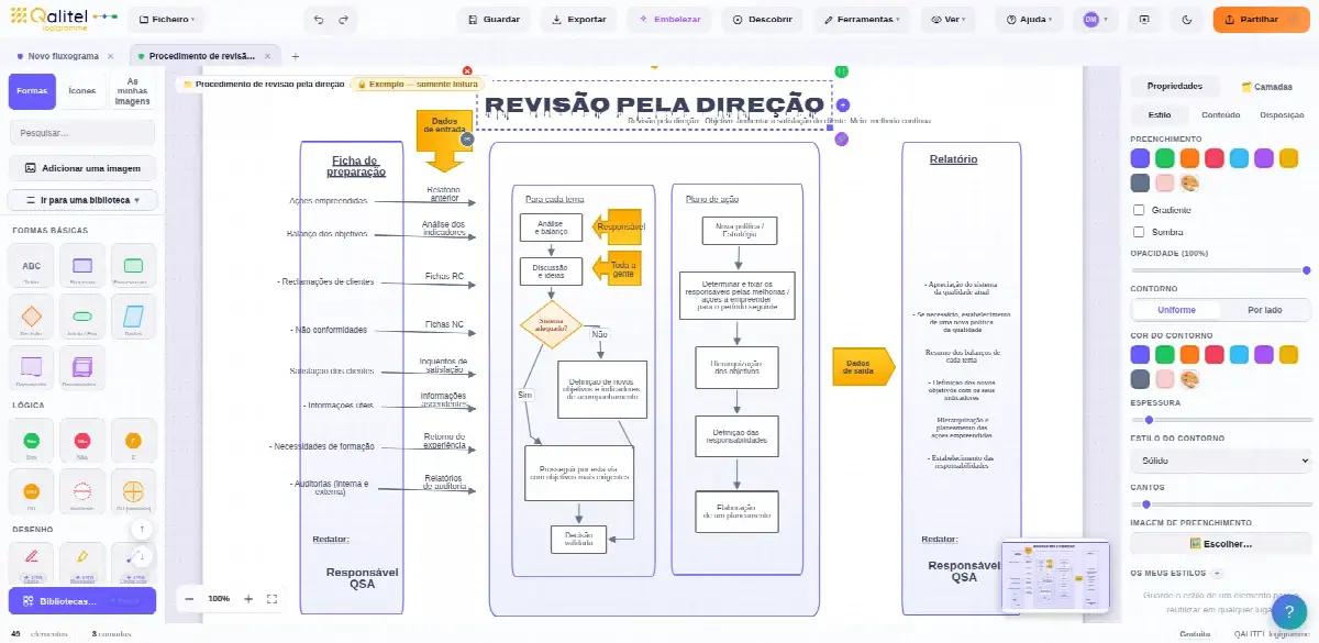Procedimento de revisão pela gestão