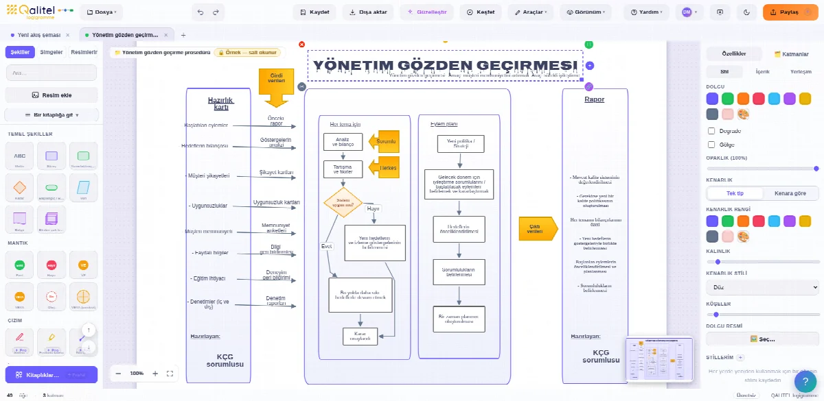 Yönetim gözden geçirmesi prosedürü