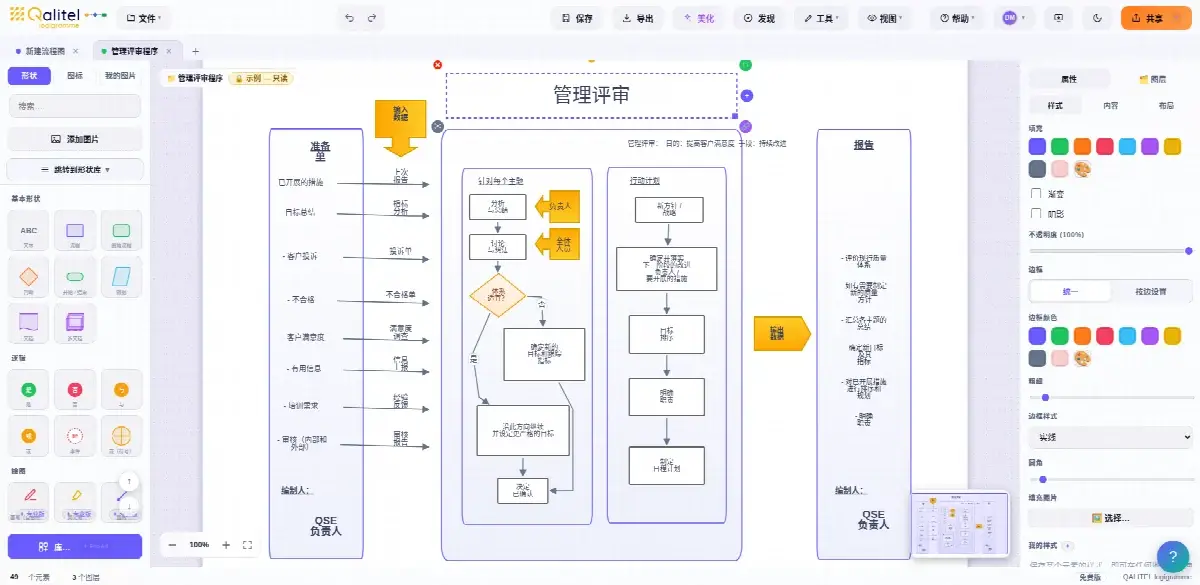 管理评审程序