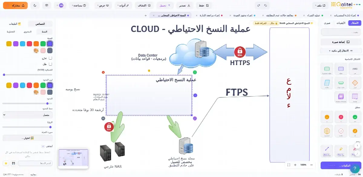 تعليمات العمل للنسخ الاحتياطي لتطبيق سحابي / SaaS