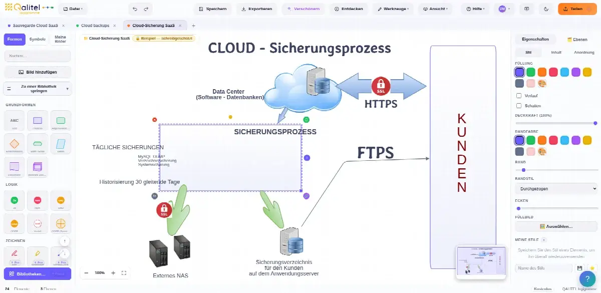 Arbeitsanweisung zur Sicherung einer Cloud-/SaaS-Anwendung