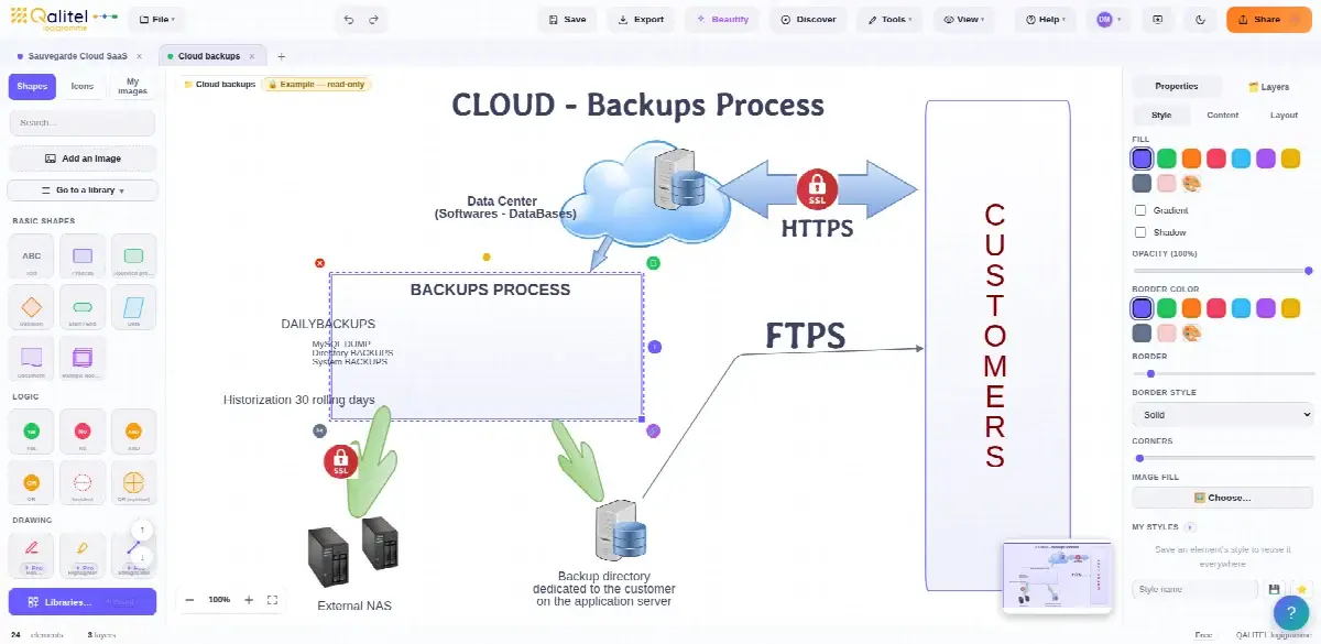 Work instruction for Cloud / SaaS application backup