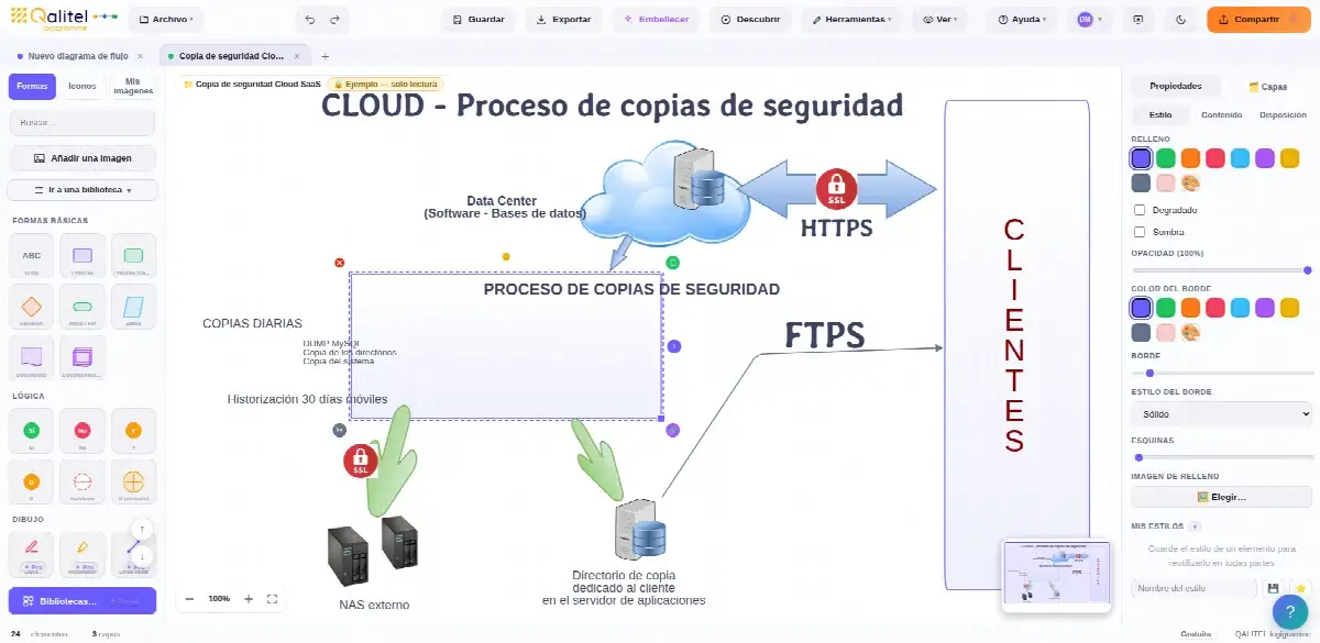 Instrucción de trabajo para copia de seguridad de aplicación Cloud / SaaS