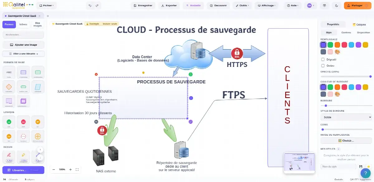 Mode opératoire de sauvegarde d'application Cloud / SaaS