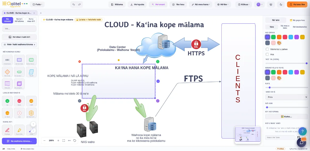 Ala hana no ka mālama ʻikepili o ka polokalamu Cloud / SaaS