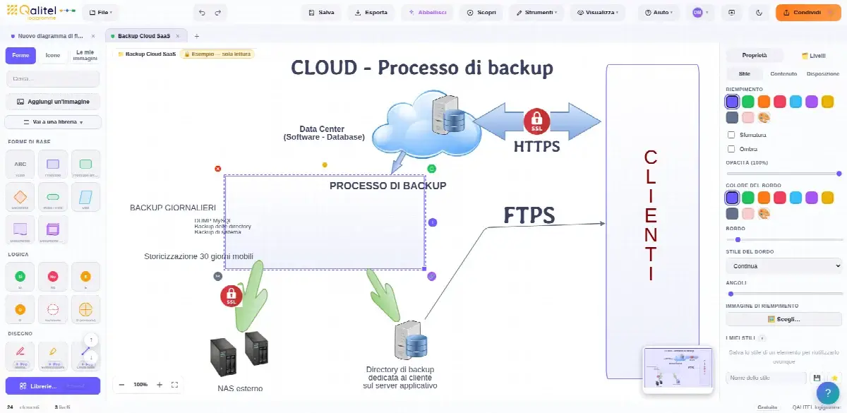 Istruzione operativa per il backup di un'applicazione Cloud / SaaS
