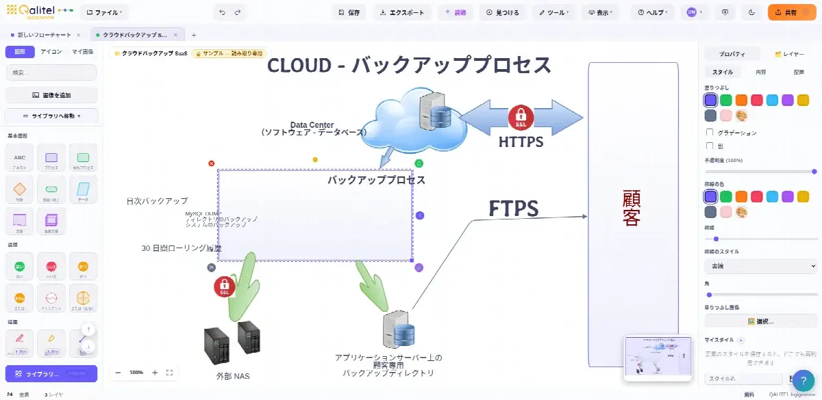 クラウド / SaaS アプリケーションのバックアップ作業手順書