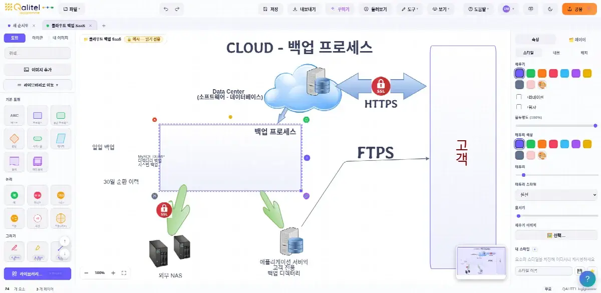 클라우드 / SaaS 애플리케이션 백업 작업 지침