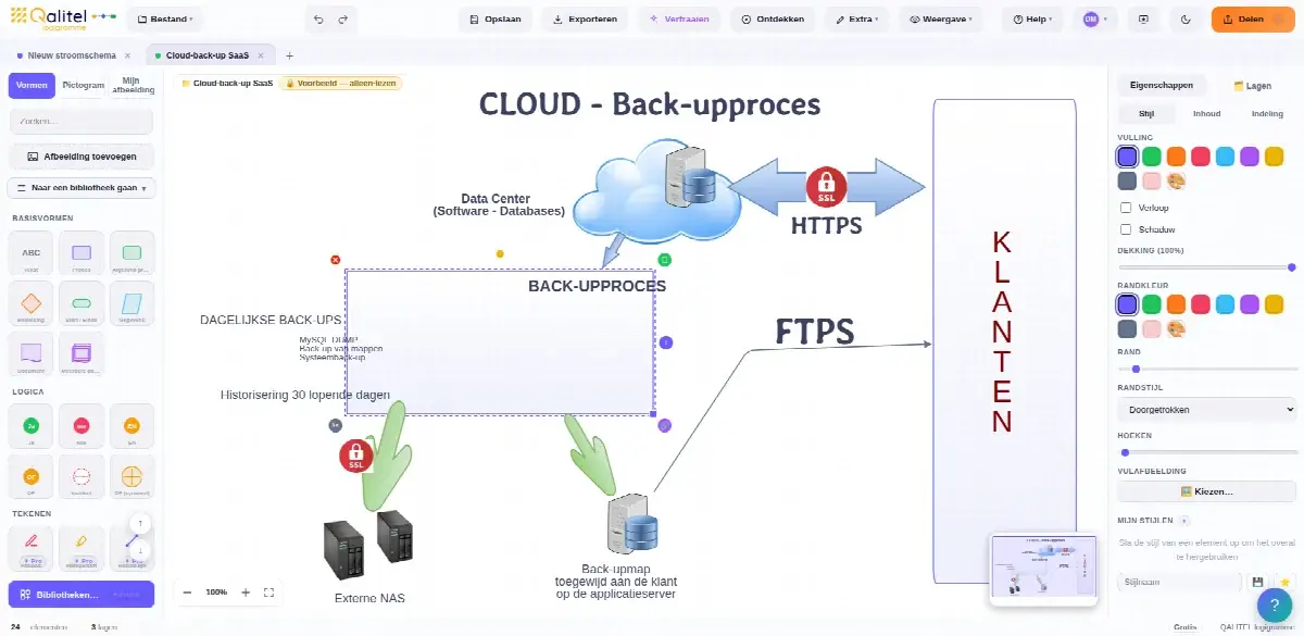 Operationele methode voor back-up van cloud-/SaaS-applicaties