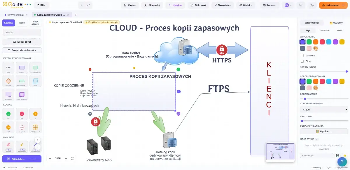 Instrukcja robocza kopii zapasowej aplikacji Cloud / SaaS