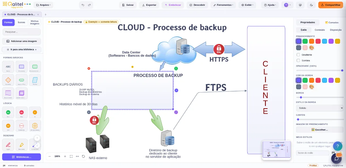 Instrução de trabalho para cópia de segurança de aplicação Cloud / SaaS