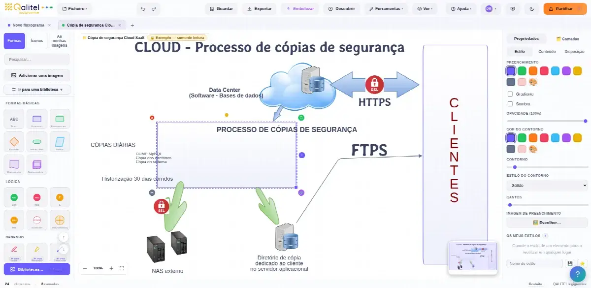 Instrução de trabalho para cópia de segurança de aplicação Cloud / SaaS