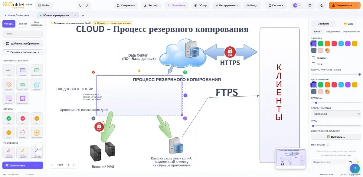 Рабочая инструкция по резервному копированию приложения Cloud / SaaS
