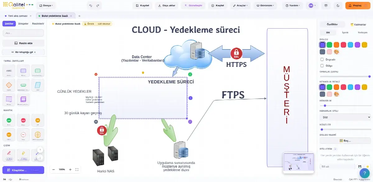 Bulut / SaaS uygulaması yedekleme iş talimatı