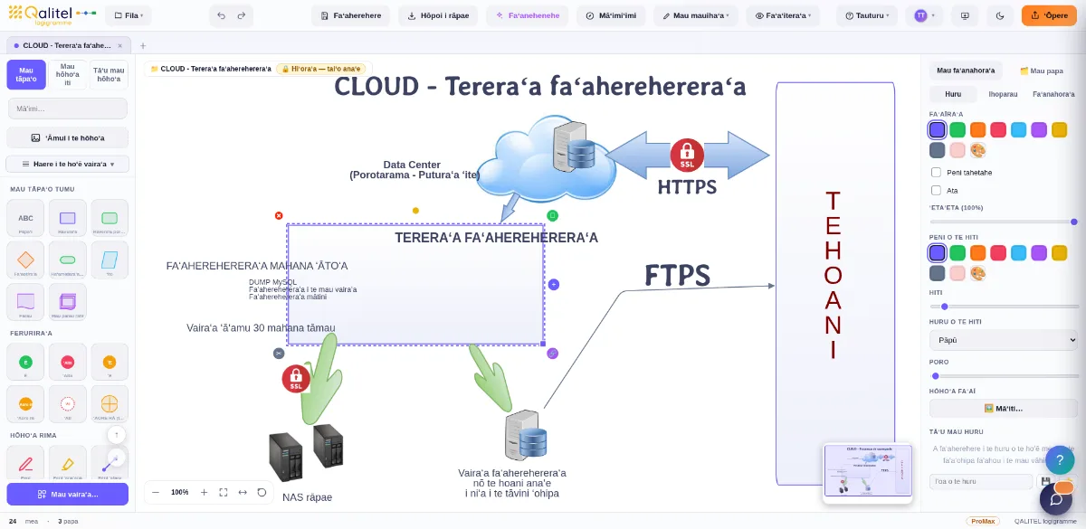 Ravea ohipa no te tāpe'araa hōho'a a te faufa'a Cloud / SaaS