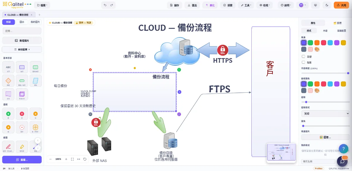 雲 / SaaS 應用備份作業指導書