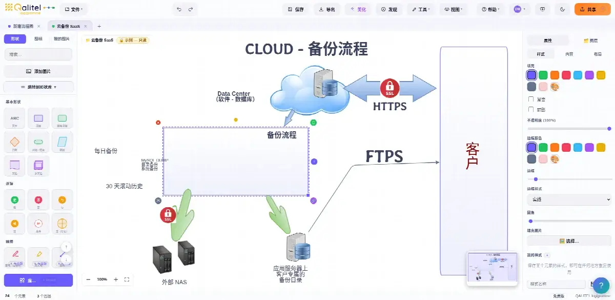 云 / SaaS 应用备份作业指导书