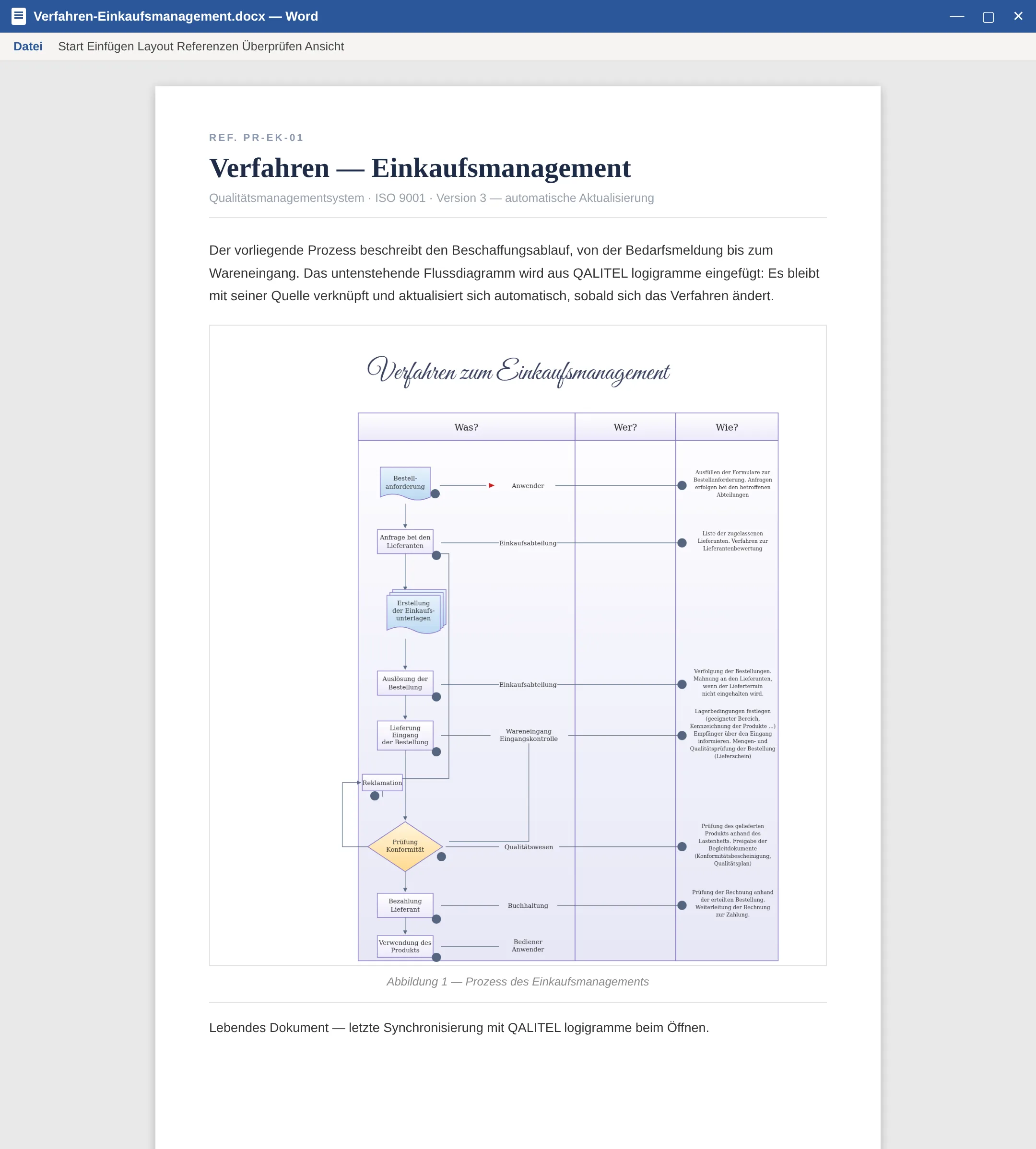 Ein in ein Word-Dokument eingefügtes Flussdiagramm, dank des lebenden Dokuments stets aktuell