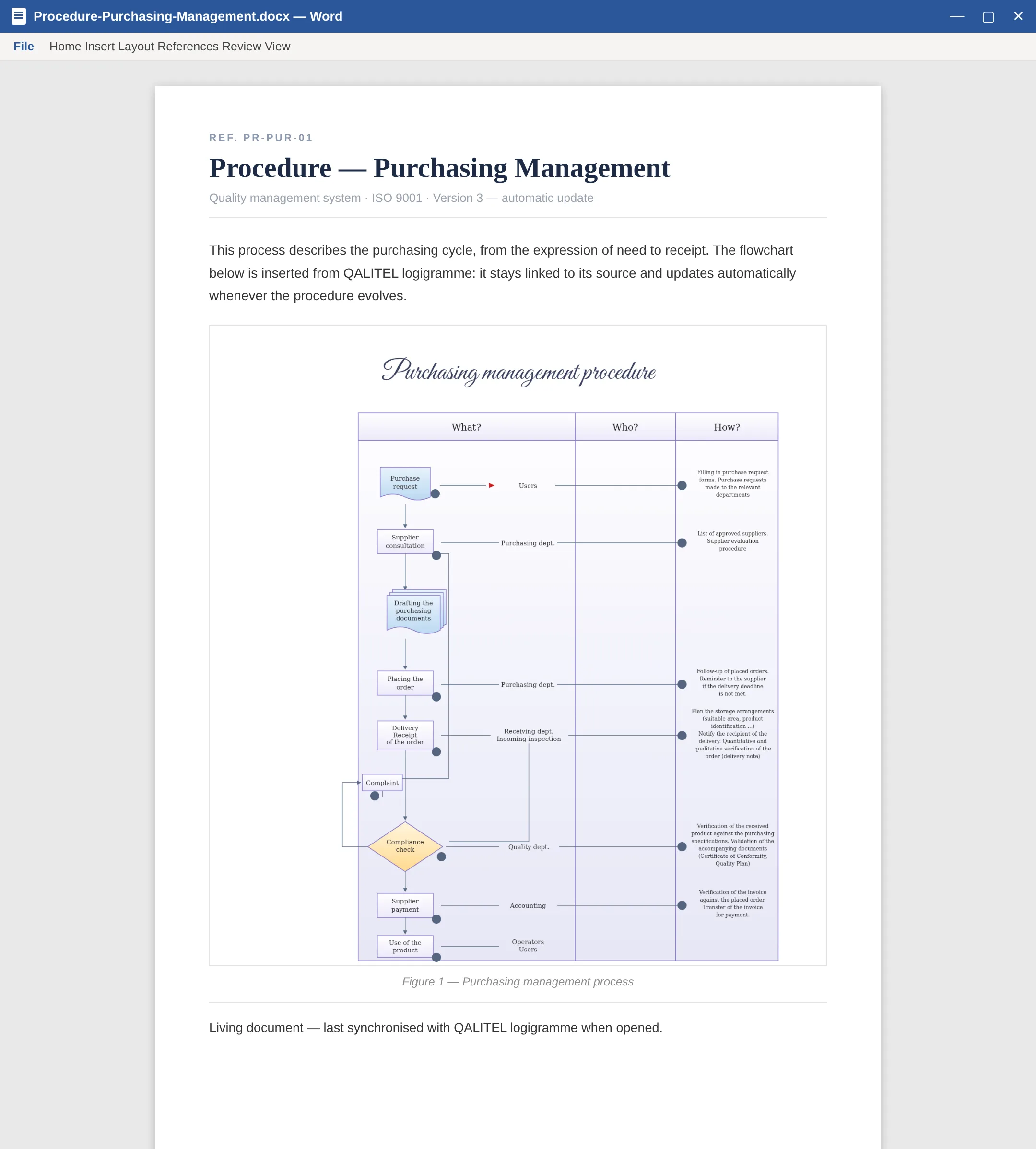 A flowchart inserted into a Word document, always up to date thanks to the living document