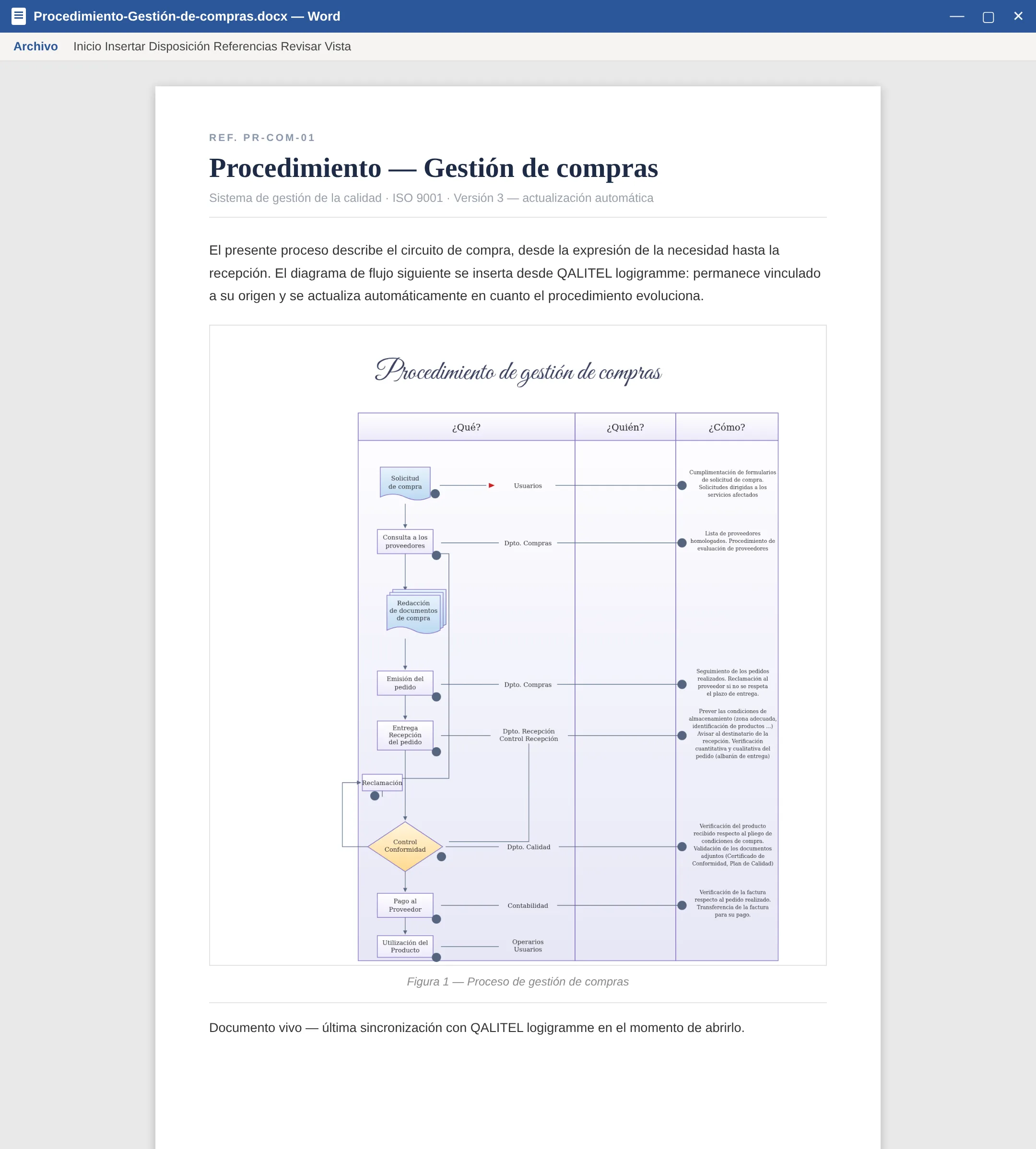 Un diagrama de flujo insertado en un documento de Word, siempre actualizado gracias al documento vivo
