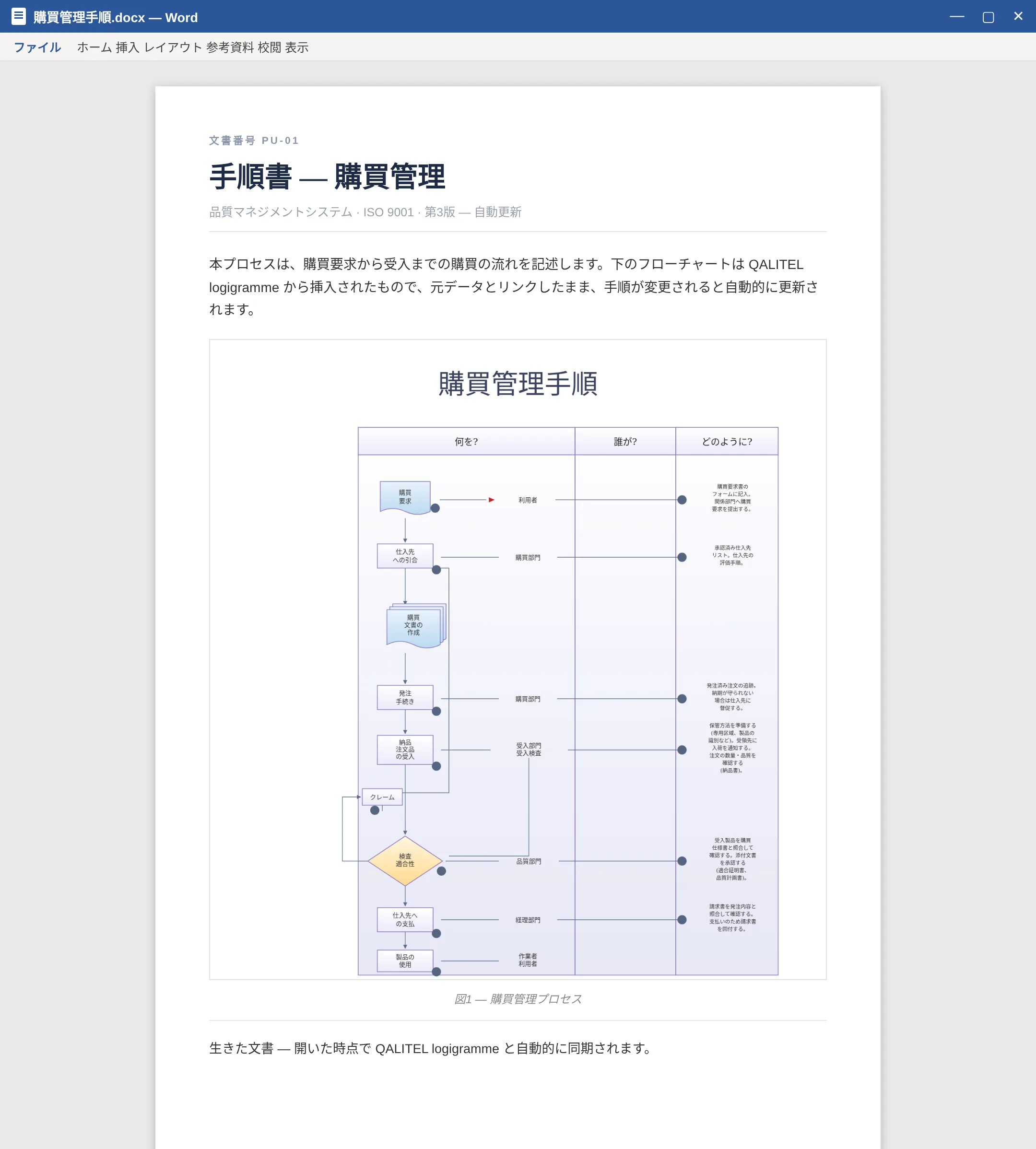 生きたドキュメントのおかげで常に最新に保たれる、Word ドキュメント内に挿入されたフローチャート