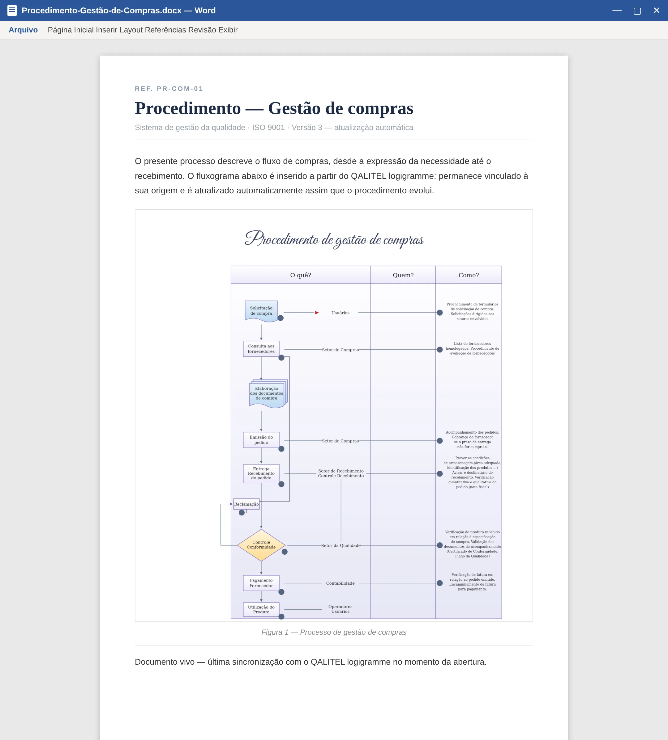 Um fluxograma inserido num documento Word, sempre atualizado graças ao documento vivo