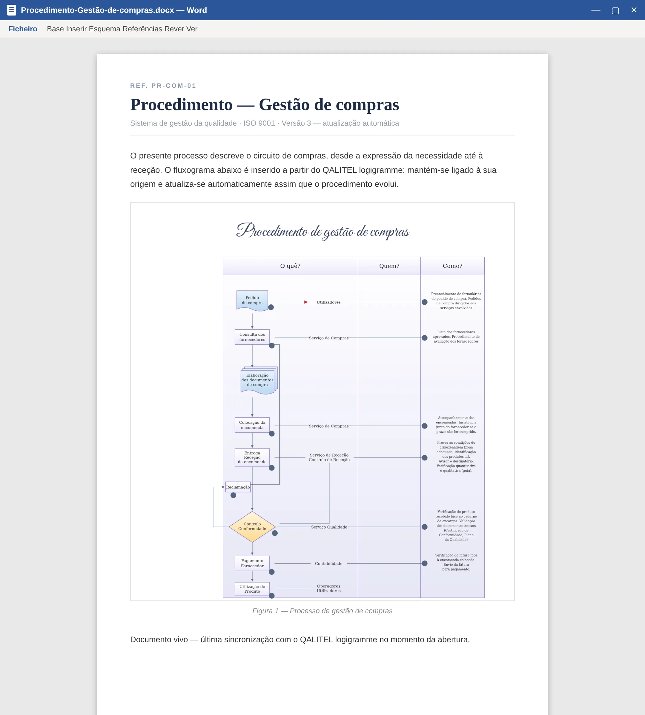 Um fluxograma inserido num documento Word, sempre atualizado graças ao documento vivo