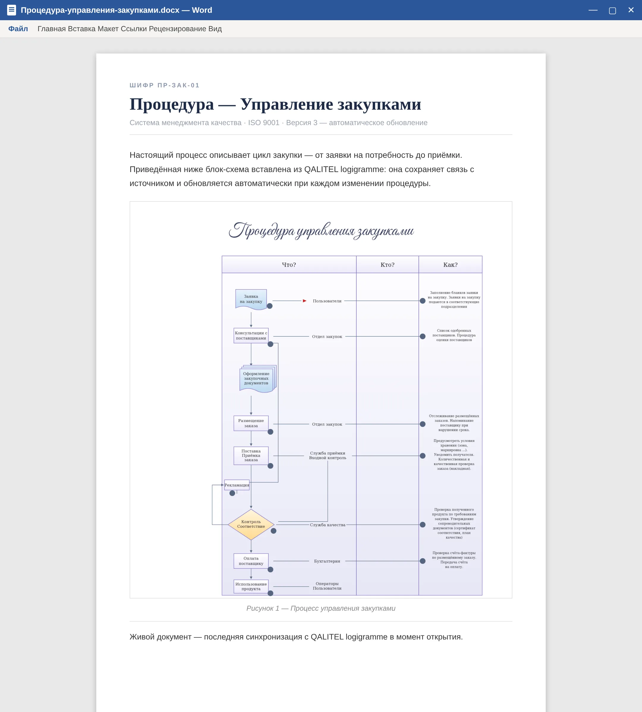 Блок-схема, вставленная в документ Word, всегда актуальна благодаря живому документу