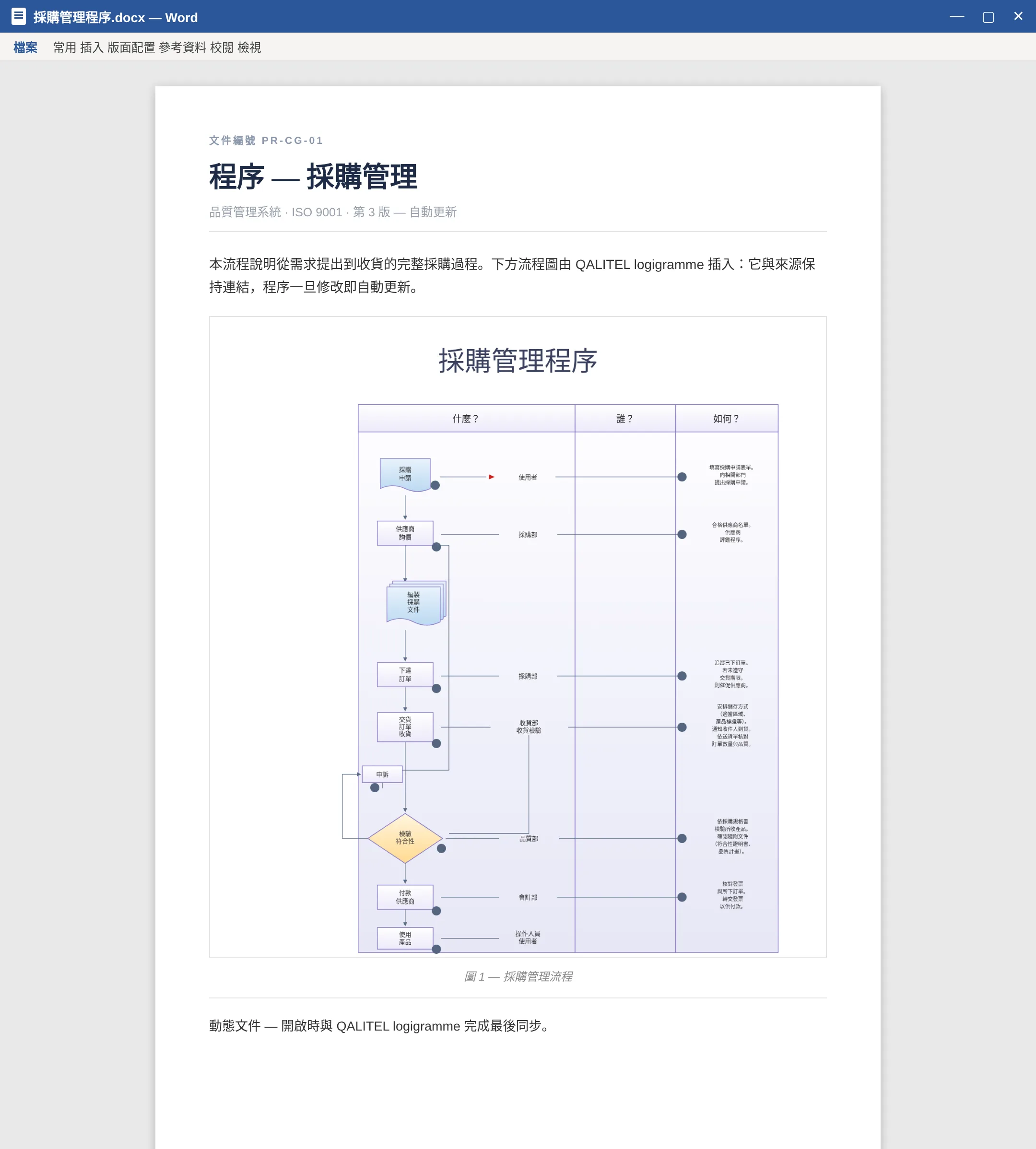 插入 Word 文件中的流程圖，藉助動態文件始終保持最新
