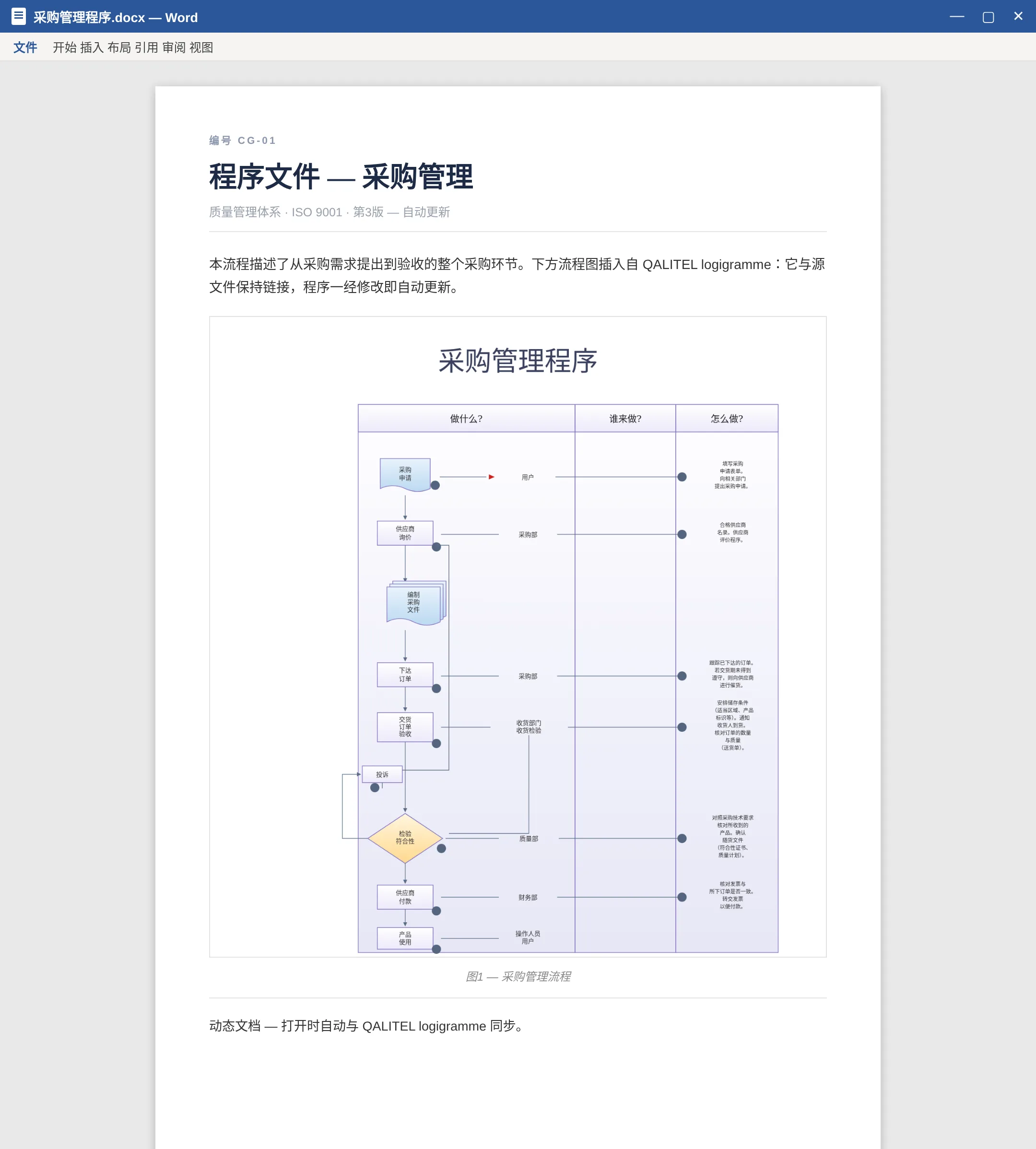 插入 Word 文档中的流程图，借助动态文档始终保持最新