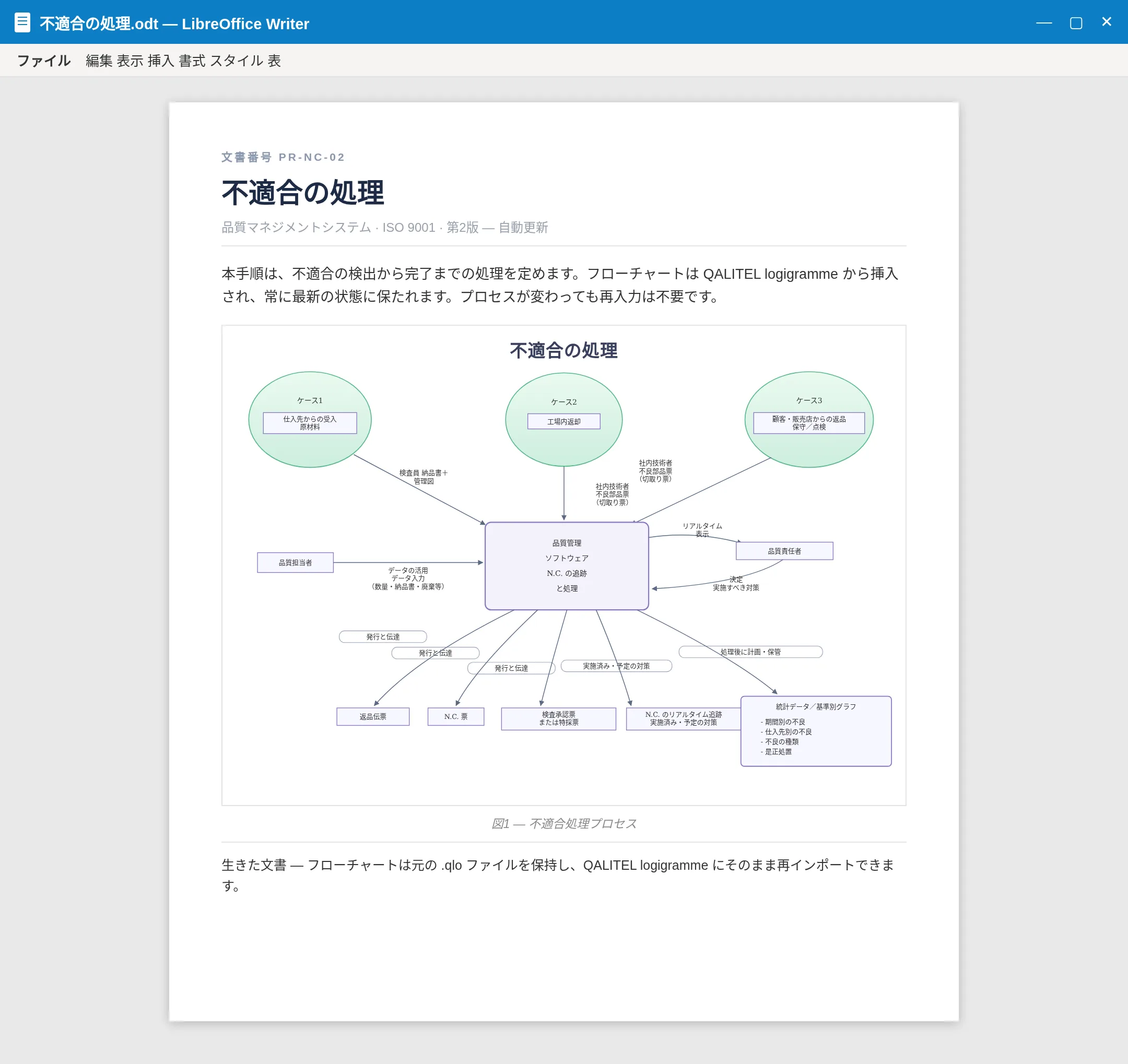 生きたドキュメントのおかげで常に最新に保たれる、LibreOffice Writer ドキュメント内に挿入されたフローチャート