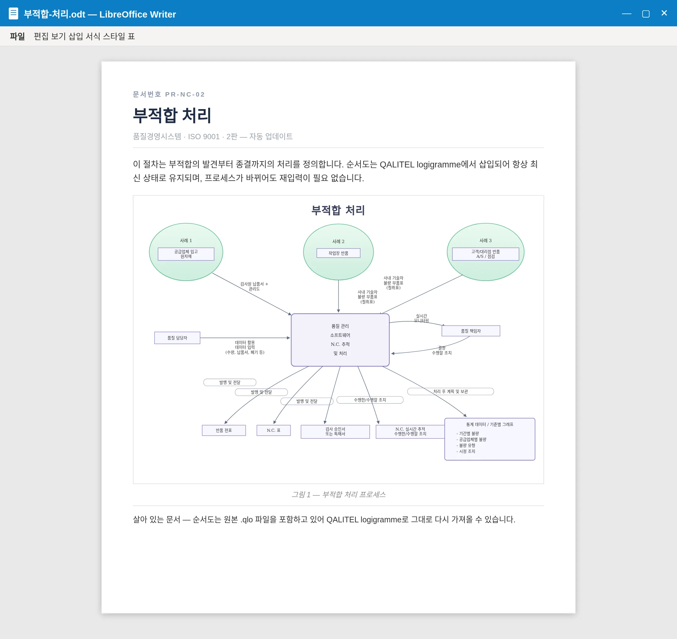 살아있는 문서 덕분에 언제나 최신 상태를 유지하는, LibreOffice Writer 문서에 삽입된 순서도