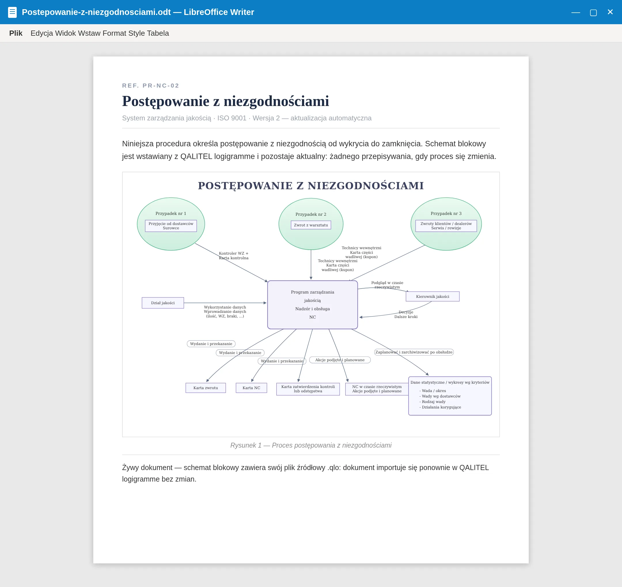 Schemat blokowy wstawiony do dokumentu LibreOffice Writer, zawsze aktualny dzięki żywemu dokumentowi