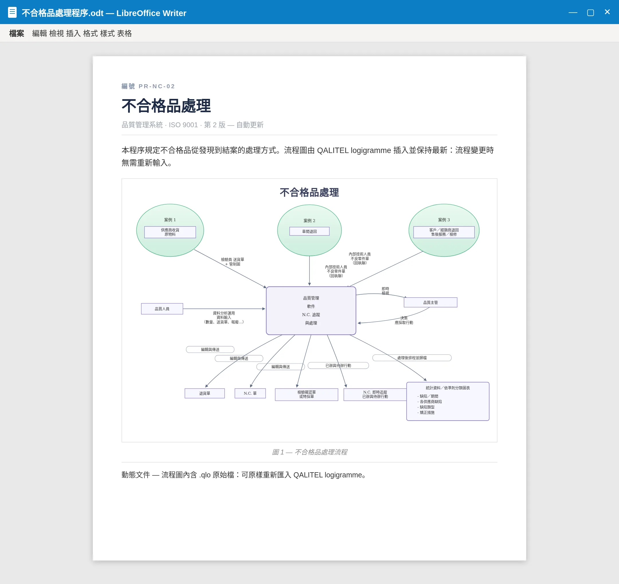 插入 LibreOffice Writer 文檔中的流程圖，藉助動態文檔始終保持最新