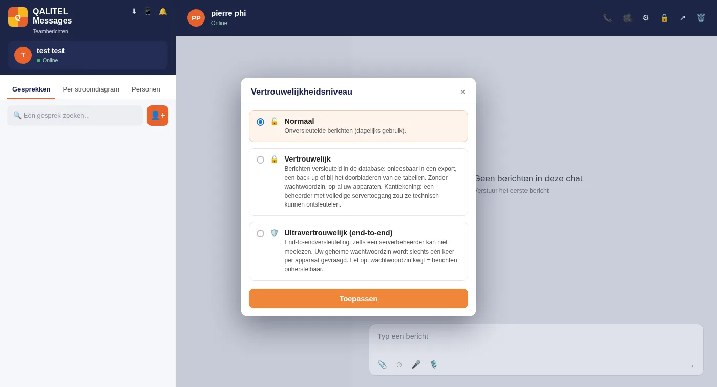 Keuze van het vertrouwelijkheidsniveau van een gesprek in de messaging van QALITEL logigramme