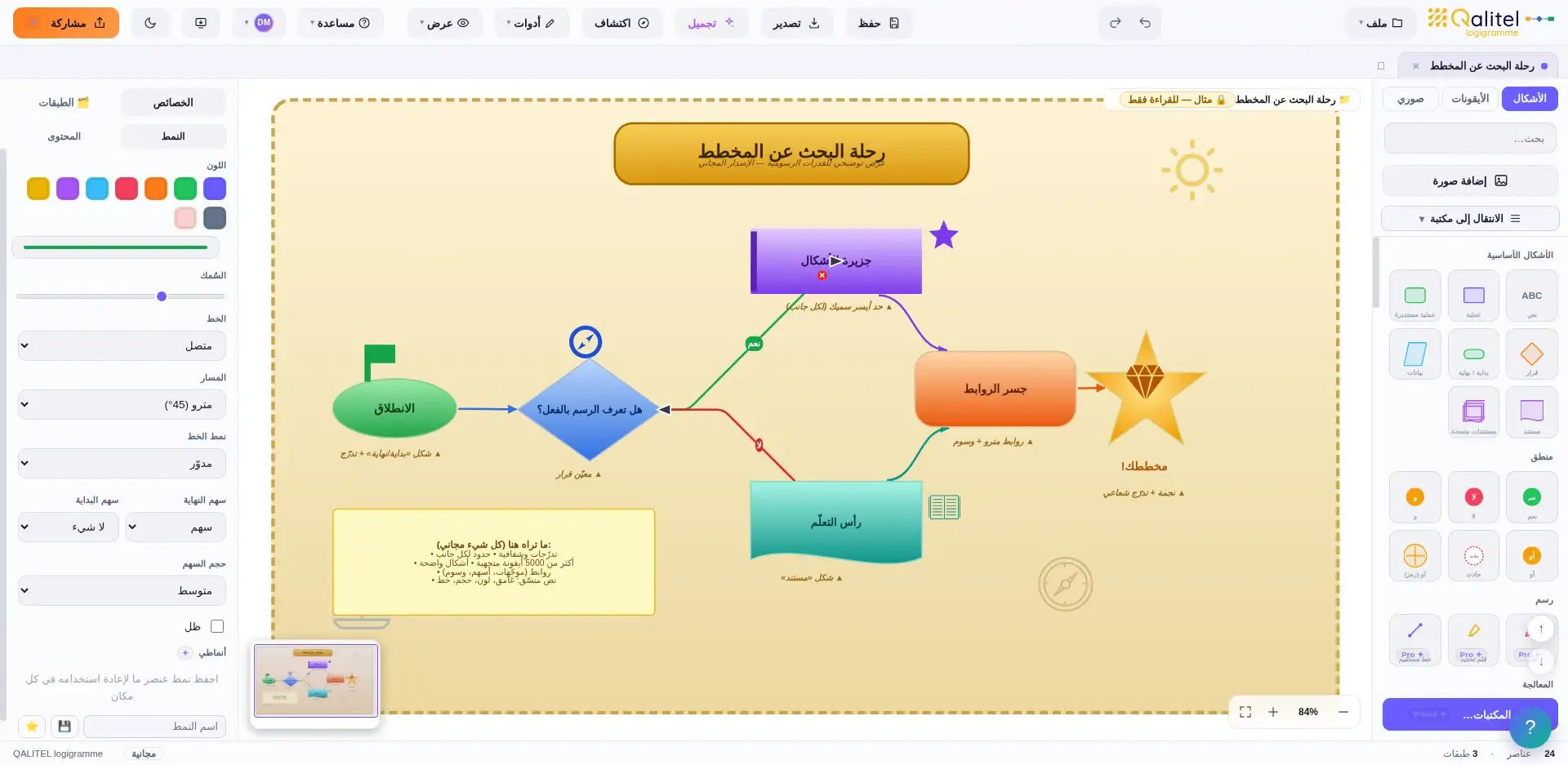محرر النسخة المجانية من QALITEL logigramme مع مخطط انسيابي قيد الإنشاء