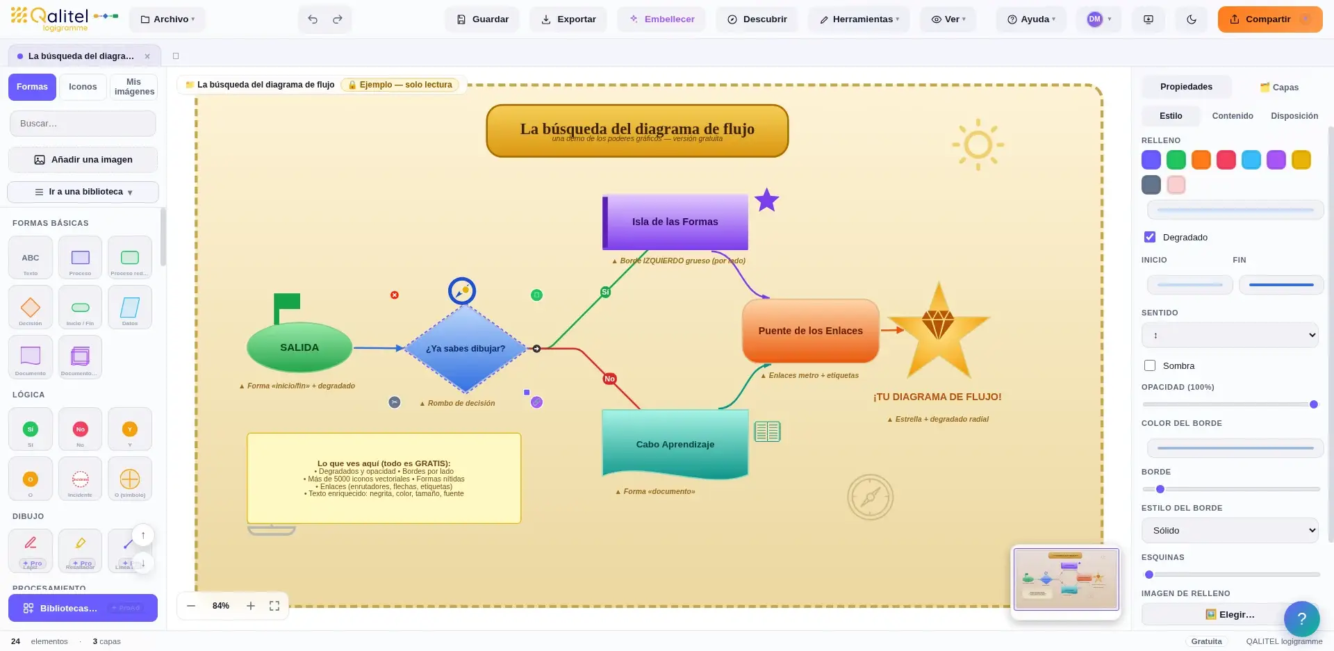El editor de la versión Gratuita de QALITEL logigramme con un diagrama de flujo en curso de creación