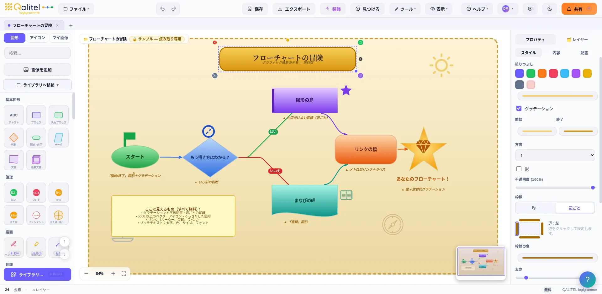 作成中のフローチャートが表示されたQALITEL logigramme無料版のエディター