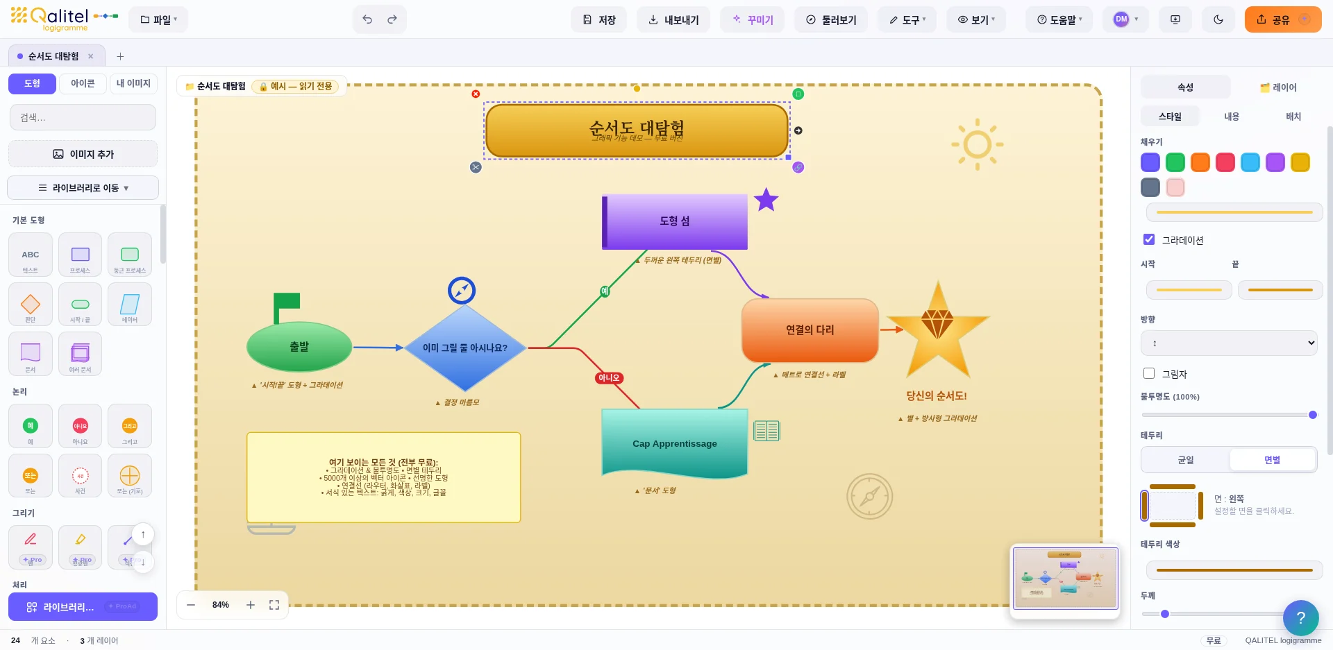 작성 중인 순서도가 표시된 QALITEL logigramme 무료 버전 에디터