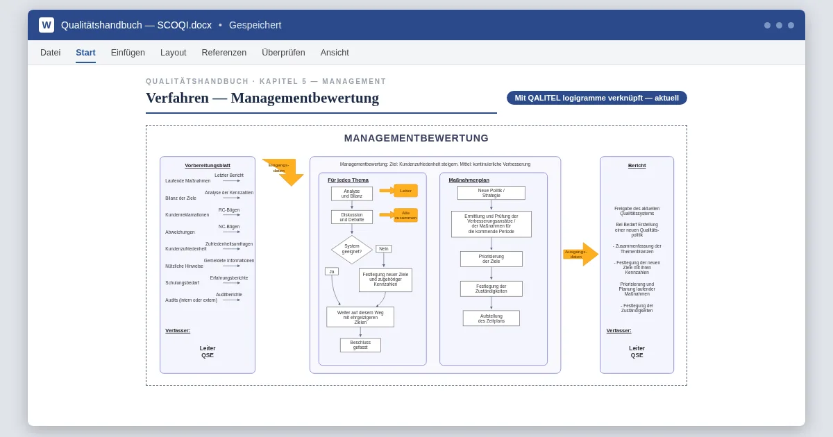 Ein Flussdiagramm eines Qualitätsverfahrens, in ein Word-Handbuch eingefügt und automatisch aktualisiert